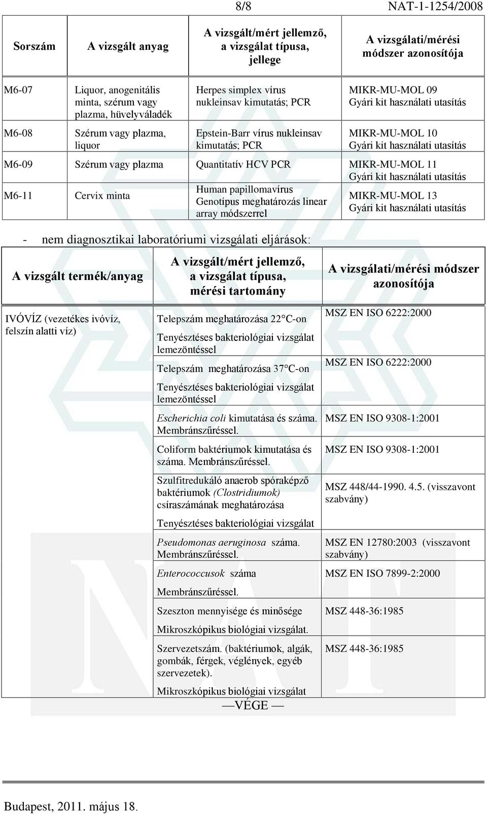 laboratóriumi vizsgálati eljárások: A vizsgált termék/anyag mérési tartomány módszer azonosítója IVÓVÍZ (vezetékes ivóvíz, felszín alatti víz) Telepszám meghatározása 22 C-on Tenyésztéses
