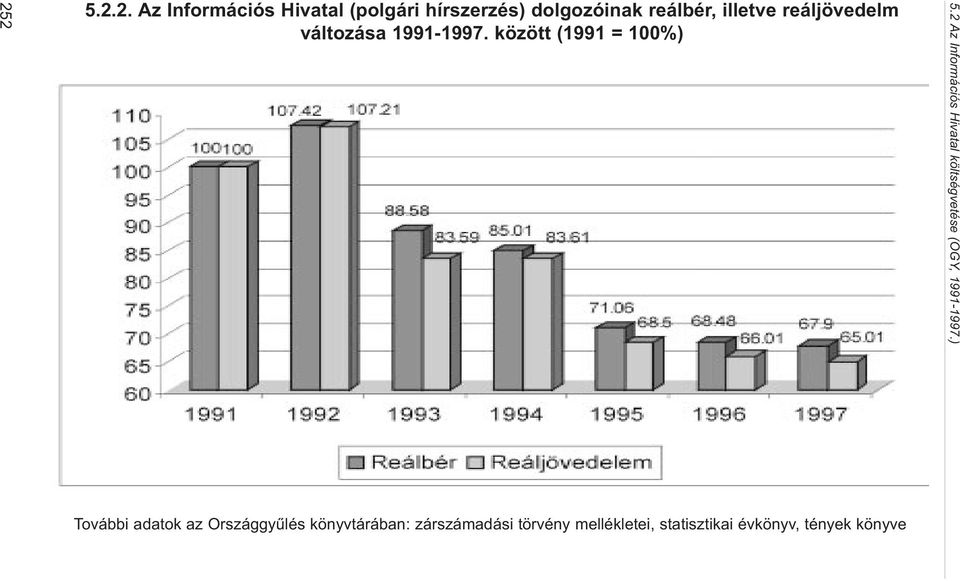 2 Az Információs Hivatal költségvetése (OGY, 1991-1997.