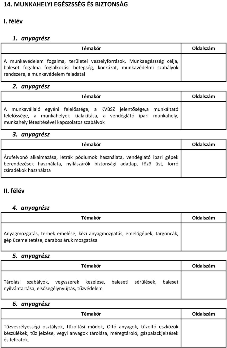 szabályok Árufelvonó alkalmazása, létrák pódiumok használata, vendéglátó ipari gépek berendezések használata, nyílászárók biztonsági adatlap, főző üst, forró zsiradékok használata I Anyagmozgatás,