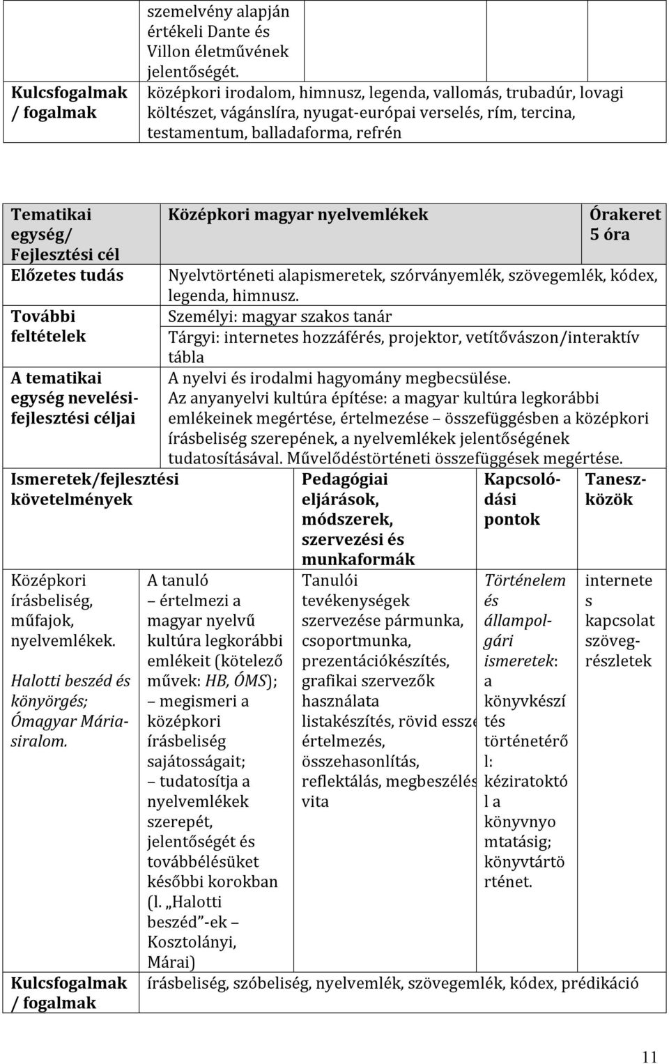 követelmények Középkori írásbeliség, műfajok, nyelvemlékek. Halotti beszéd és könyörgés; Ómagyar Máriasiralom.