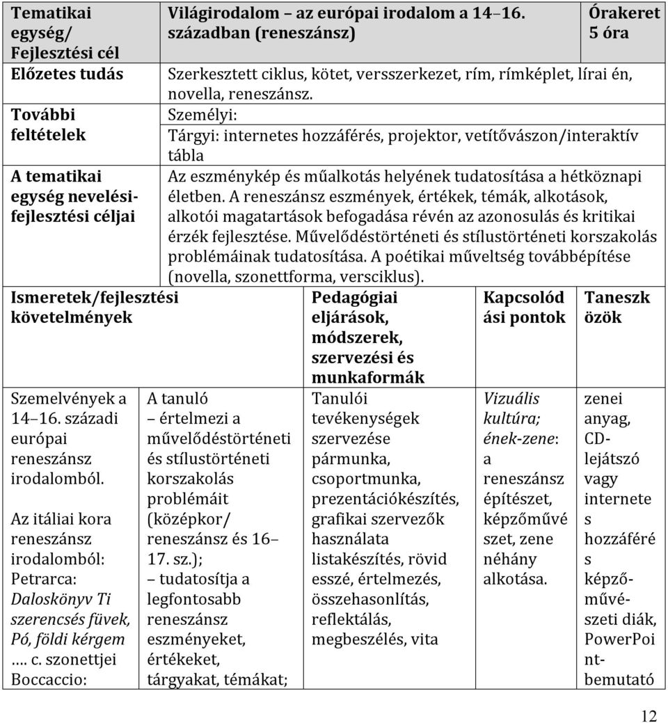 században (reneszánsz) 5 óra Szerkesztett ciklus, kötet, versszerkezet, rím, rímképlet, lírai én, novella, reneszánsz.