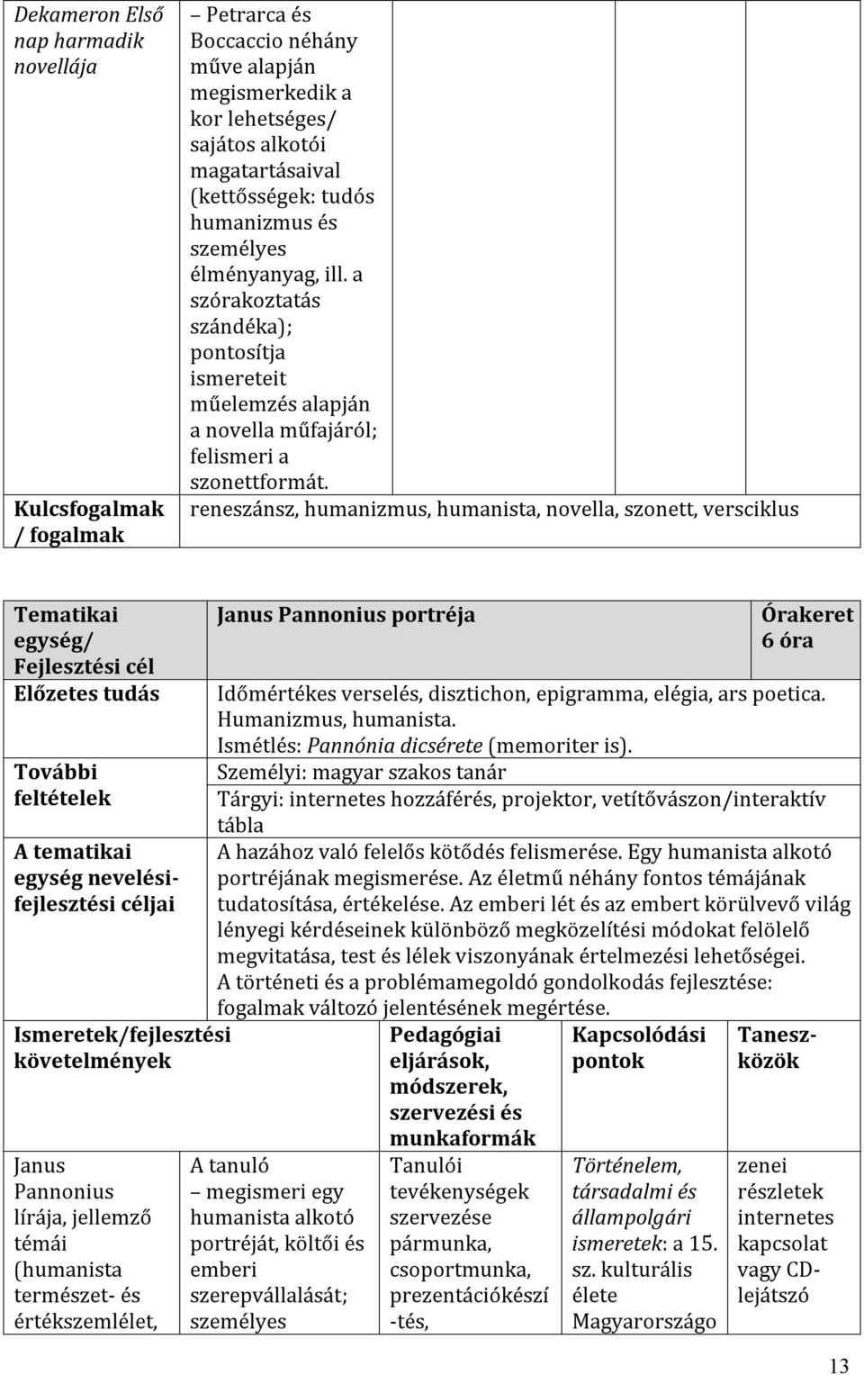 reneszánsz, humanizmus, humanista, novella, szonett, versciklus Tematikai Ismeretek/fejlesztési követelmények Janus Pannonius lírája, jellemző témái (humanista természet- és értékszemlélet, Janus