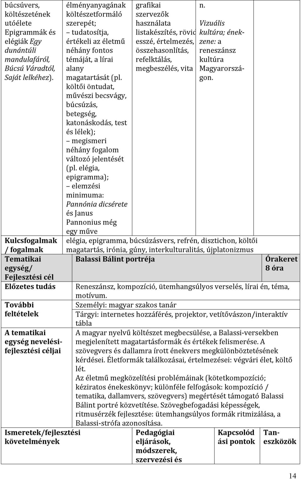 költői öntudat, művészi becsvágy, búcsúzás, betegség, katonáskodás, test és lélek); megismeri néhány fogalom változó jelentését (pl.