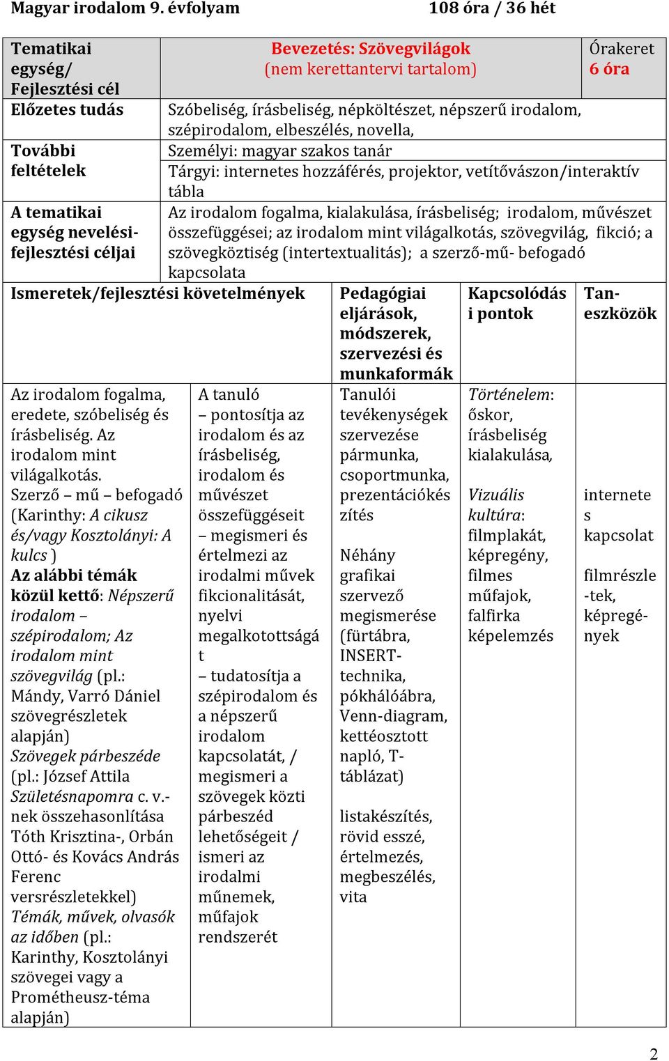 : Mándy, Varró Dániel szövegrészletek alapján) Szövegek párbeszéde (pl.: József Attila Születésnapomra c. v.