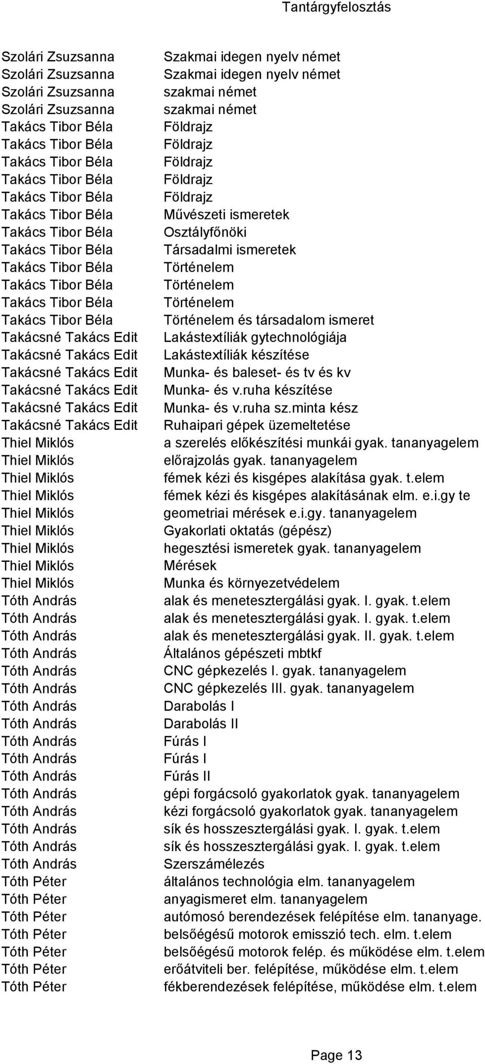 Takácsné Takács Edit Thiel Miklós Thiel Miklós Thiel Miklós Thiel Miklós Thiel Miklós Thiel Miklós Thiel Miklós Thiel Miklós Thiel Miklós Szakmai idegen nyelv német Szakmai idegen nyelv német szakmai