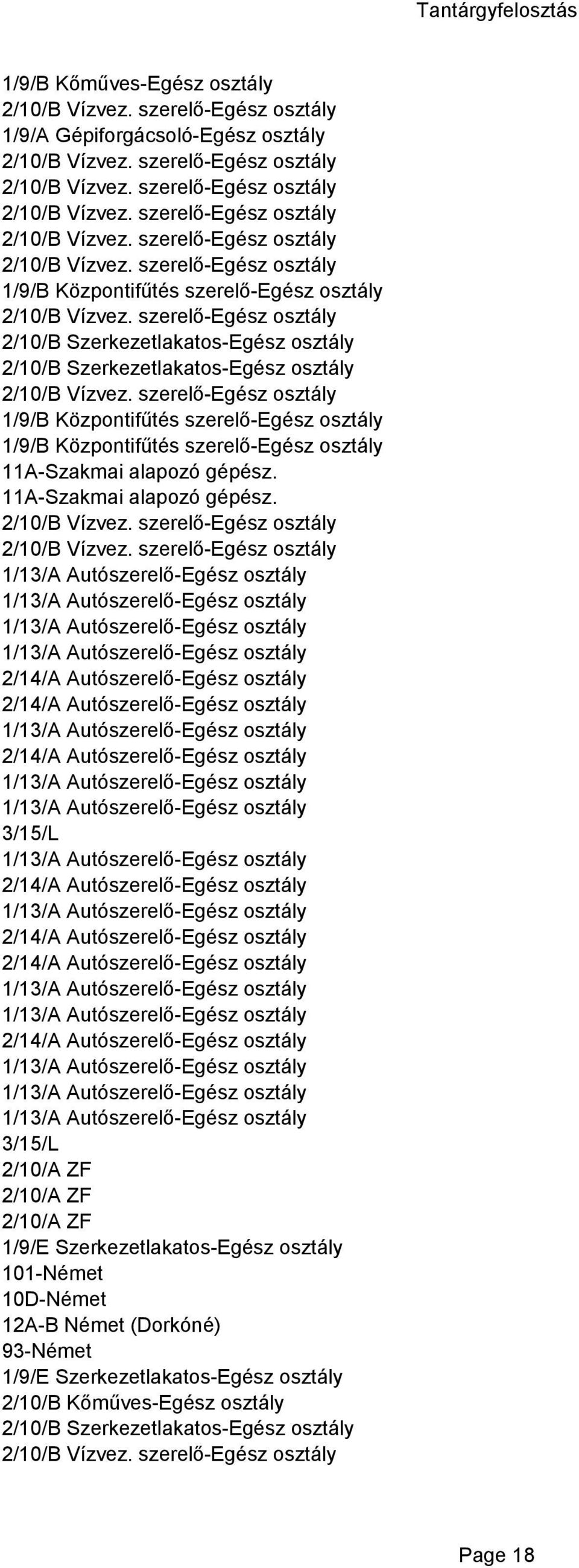 11A-Szakmai alapozó gépész. 2/10/B Vízvez. szerelő-egész osztály 2/10/B Vízvez.