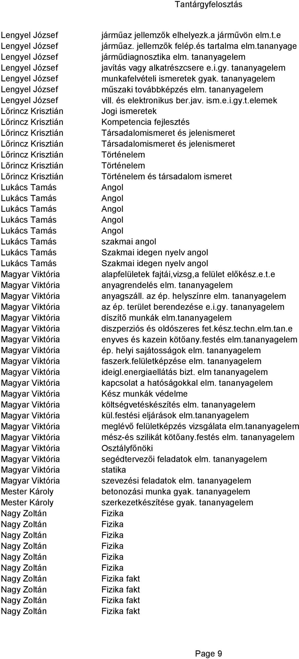 a járművön elm.t.e járműaz. jellemzők felép.és tartalma elm.tananyage járműdiagnosztika elm. tananyagelem javítás vagy alkatrészcsere e.i.gy. tananyagelem munkafelvételi ismeretek gyak.