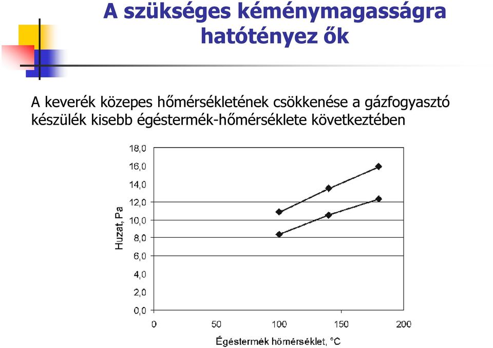 hőmérsékletének csökkenése a