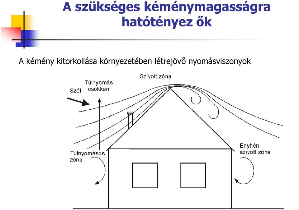 hatótényez ők A kémény