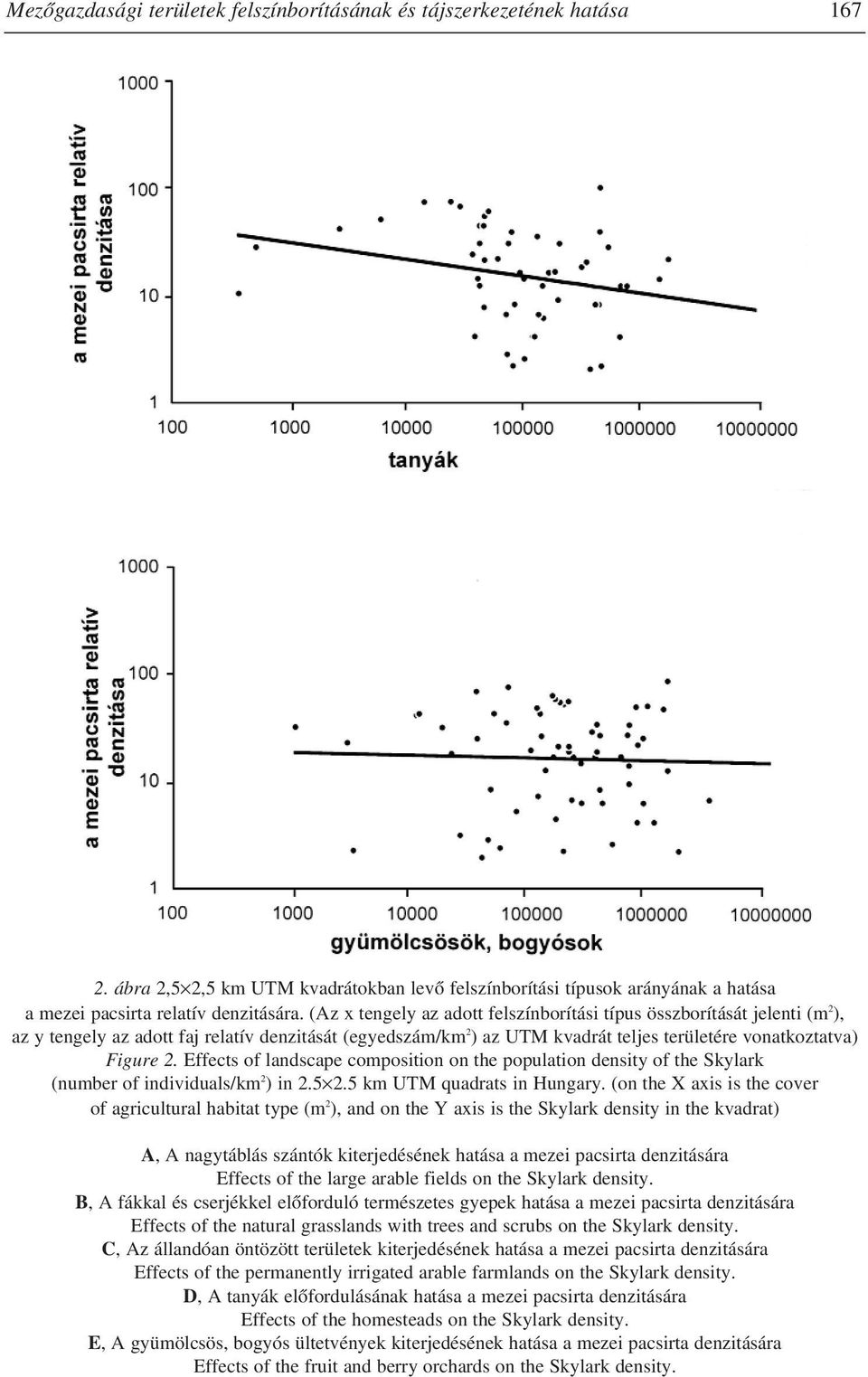 Effects of landscape composition on the population density of the Skylark (number of individuals/km 2 ) in 2.5 2.5 km UTM quadrats in Hungary.