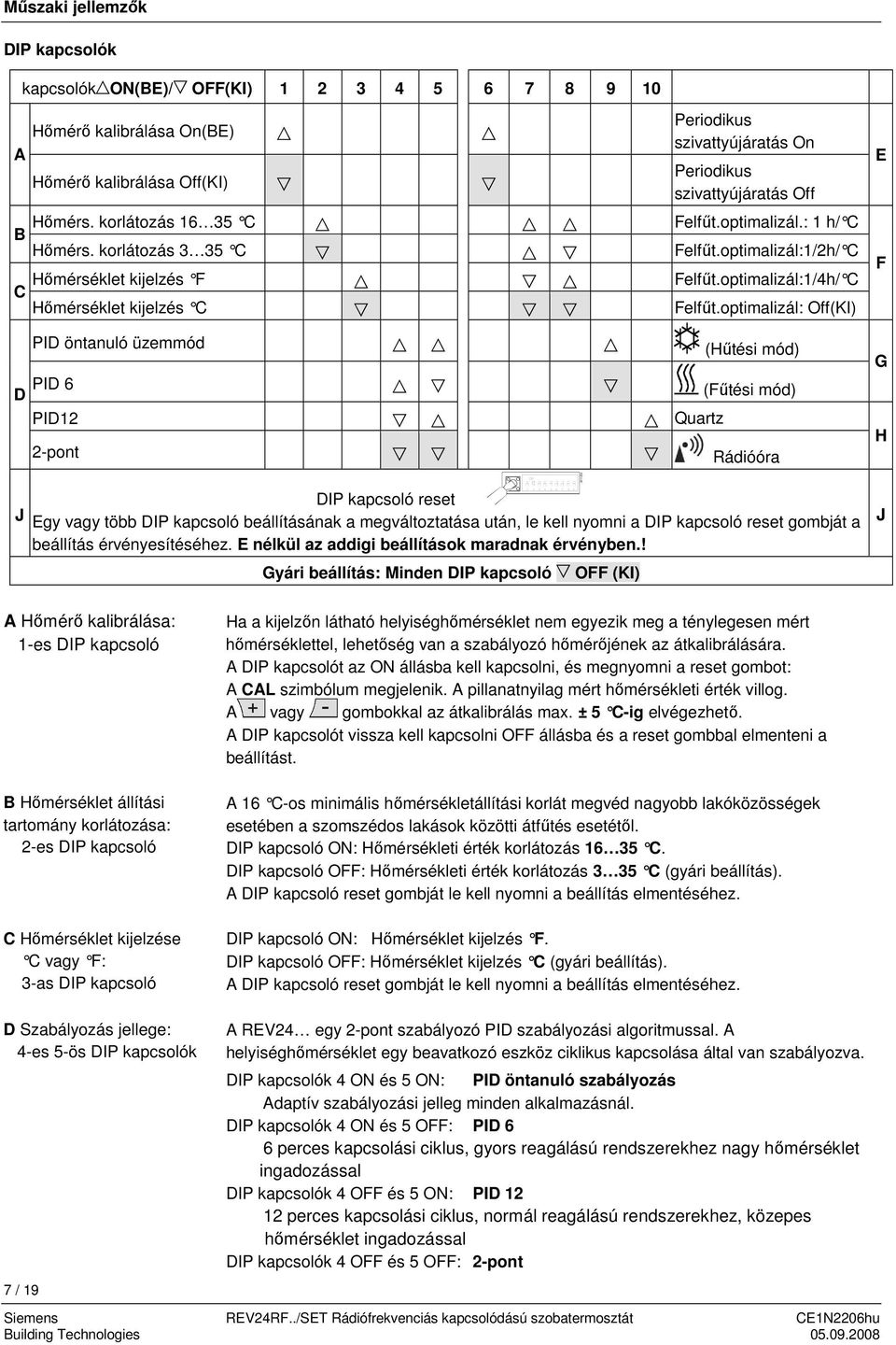 optimalizál: Off(KI) E PID öntanuló üzemmód PID 6 D PID12 2-pont (Hűtési mód) (Fűtési mód) Quartz Rádióóra G H J 1 2 3 4 5 6 7 8 9 DIP kapcsoló reset Egy vagy több DIP kapcsoló beállításának a