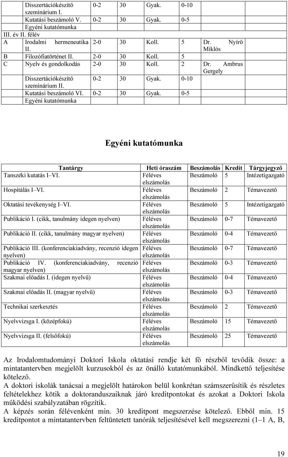 Féléves Beszámoló 5 Intézetigazgató elszámolás Hospitálás I VI. Féléves Beszámoló 2 Témavezető elszámolás Oktatási tevékenység I VI. Féléves Beszámoló 5 Intézetigazgató elszámolás Publikáció I.