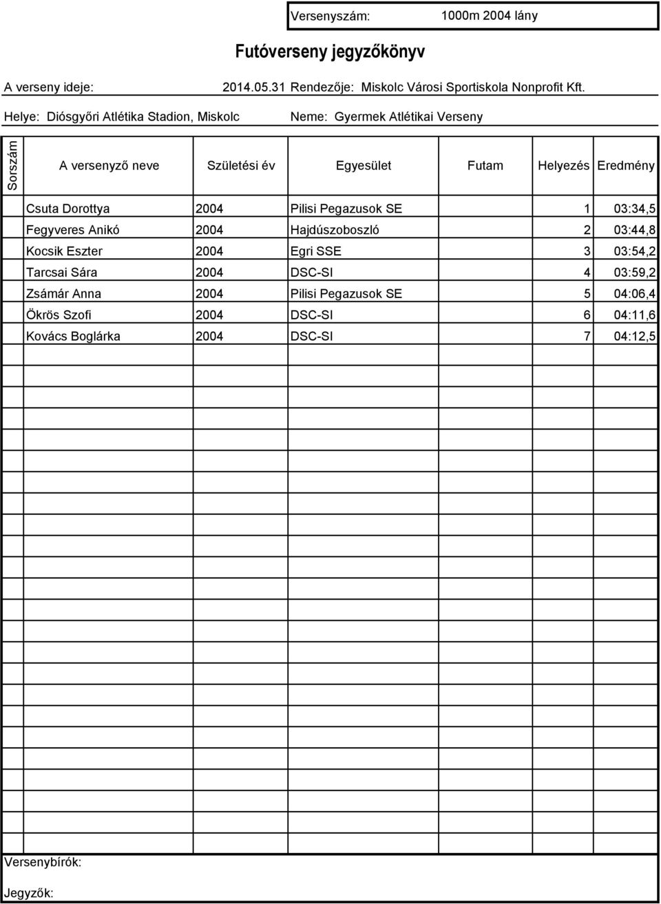 Eszter 2004 Egri SSE 3 03:54,2 Tarcsai Sára 2004 DSC-SI 4 03:59,2 Zsámár Anna 2004