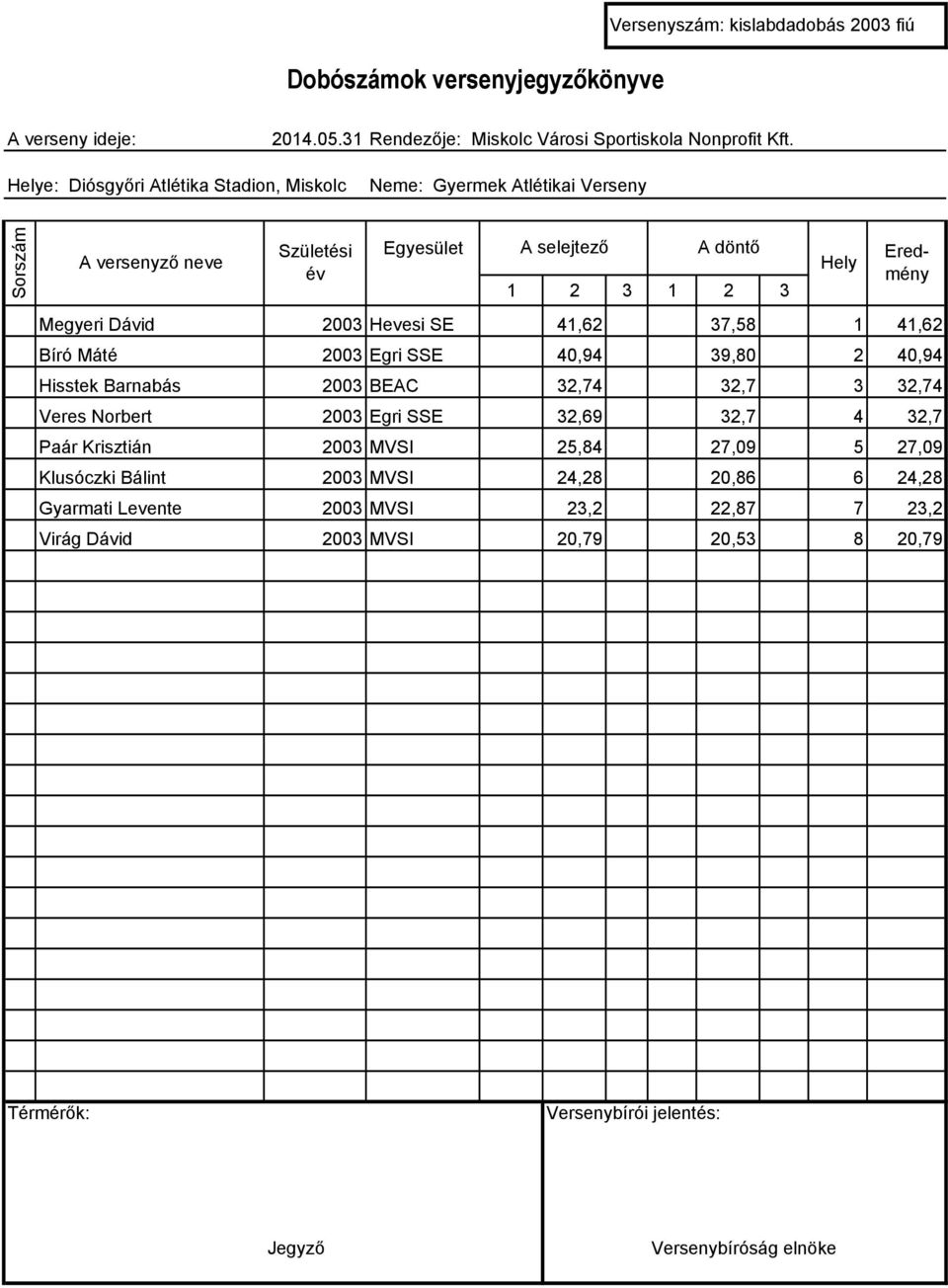 Egri SSE 32,69 32,7 4 32,7 Paár Krisztián 2003 MVSI 25,84 27,09 5 27,09 Klusóczki Bálint 2003 MVSI 24,28 20,86 6 24,28 Gyarmati Levente 2003