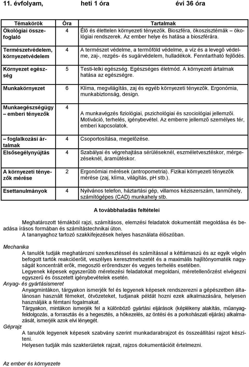 5 Testi-lelki egészség. Egészséges életmód. A környezeti ártalmak hatása az egészségre. Munkakörnyezet 6 Klíma, megvilágítás, zaj és egyéb környezeti tényezők. Ergonómia, munkabiztonság, design.