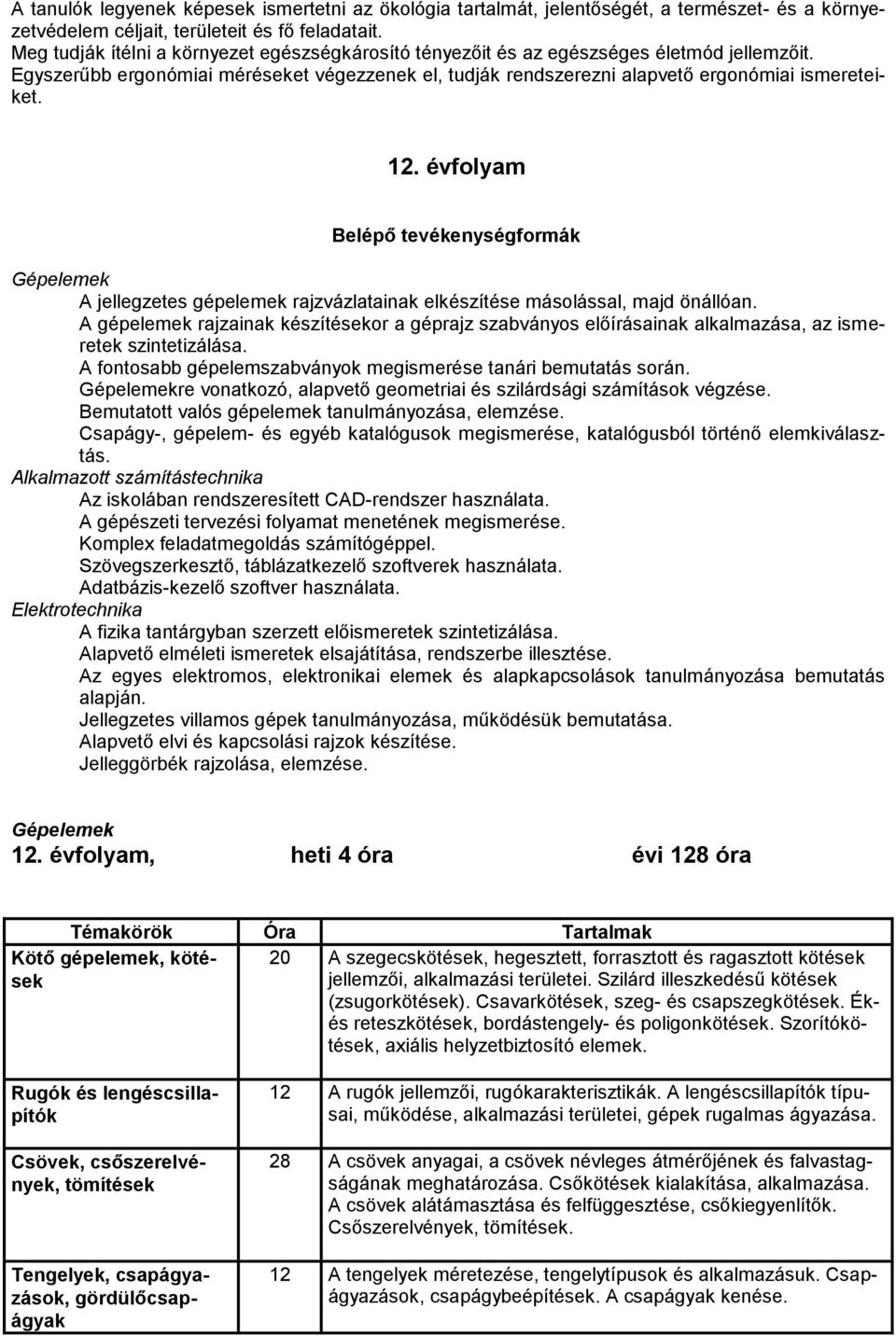 évfolyam Belépő tevékenységformák Gépelemek A jellegzetes gépelemek rajzvázlatainak elkészítése másolással, majd önállóan.