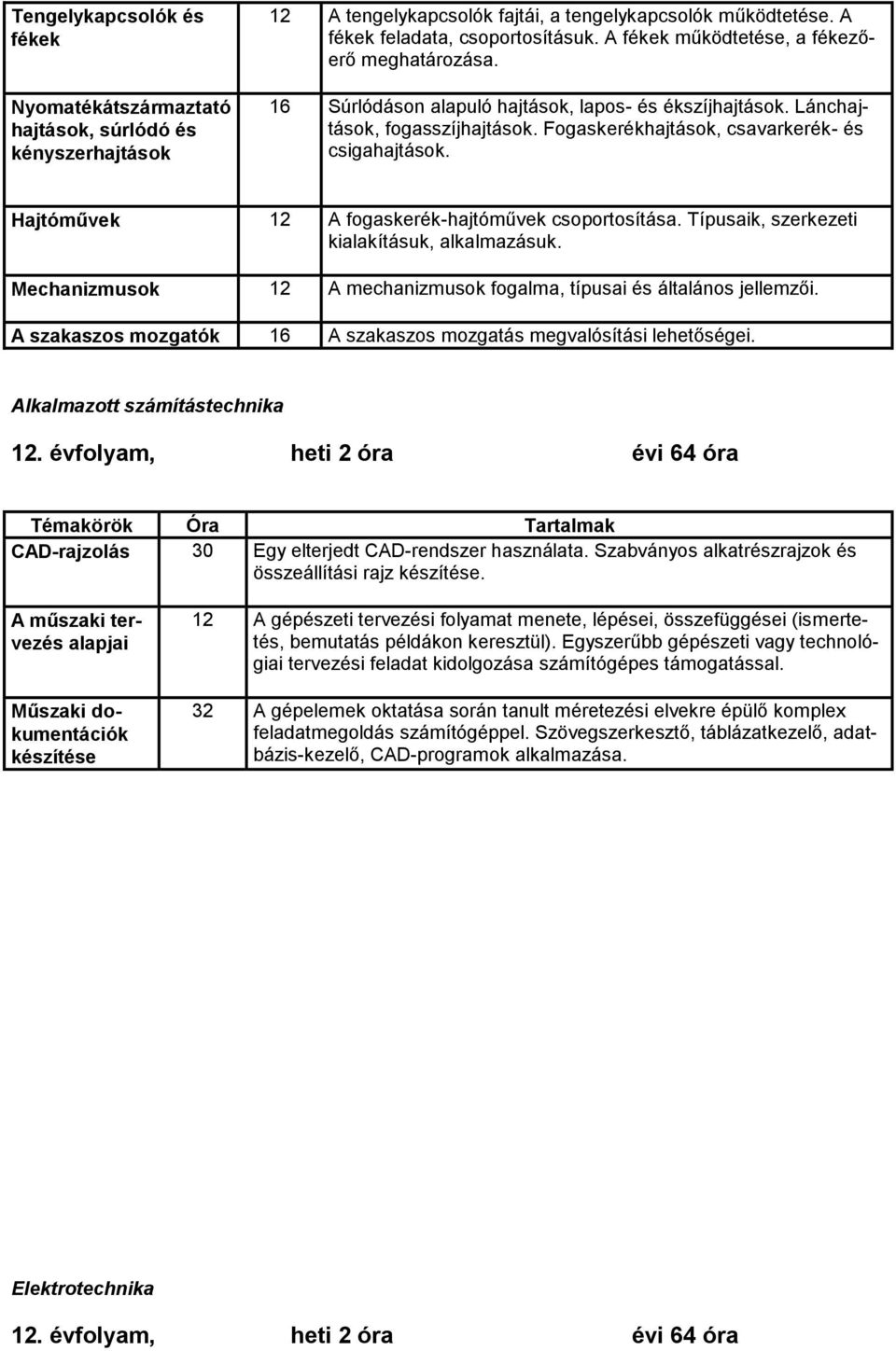 Hajtóművek 12 A fogaskerék-hajtóművek csoportosítása. Típusaik, szerkezeti kialakításuk, alkalmazásuk. Mechanizmusok 12 A mechanizmusok fogalma, típusai és általános jellemzői.