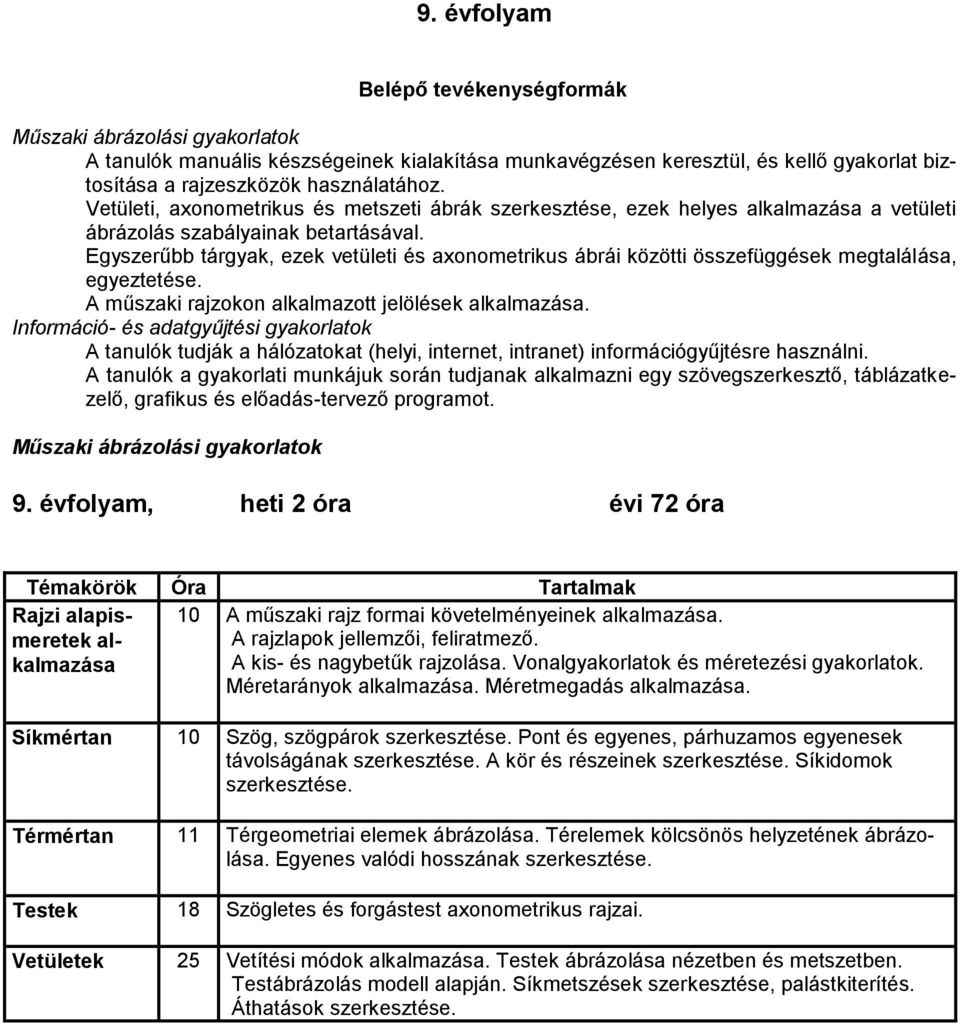 Egyszerűbb tárgyak, ezek vetületi és axonometrikus ábrái közötti összefüggések megtalálása, egyeztetése. A műszaki rajzokon alkalmazott jelölések alkalmazása.