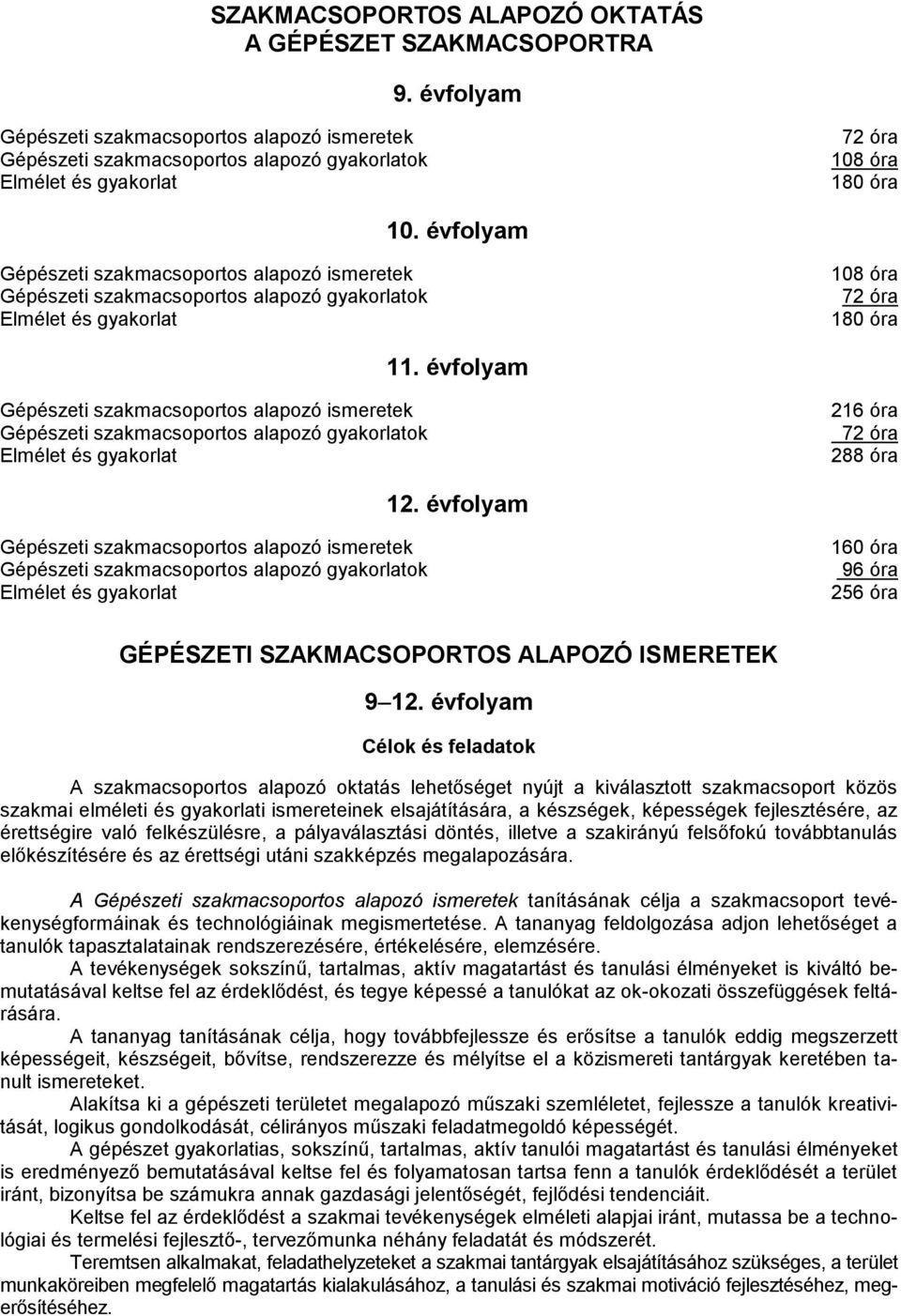 évfolyam Gépészeti szakmacsoportos alapozó ismeretek Gépészeti szakmacsoportos alapozó gyakorlatok Elmélet és gyakorlat 108 óra 72 óra 180 óra 11.