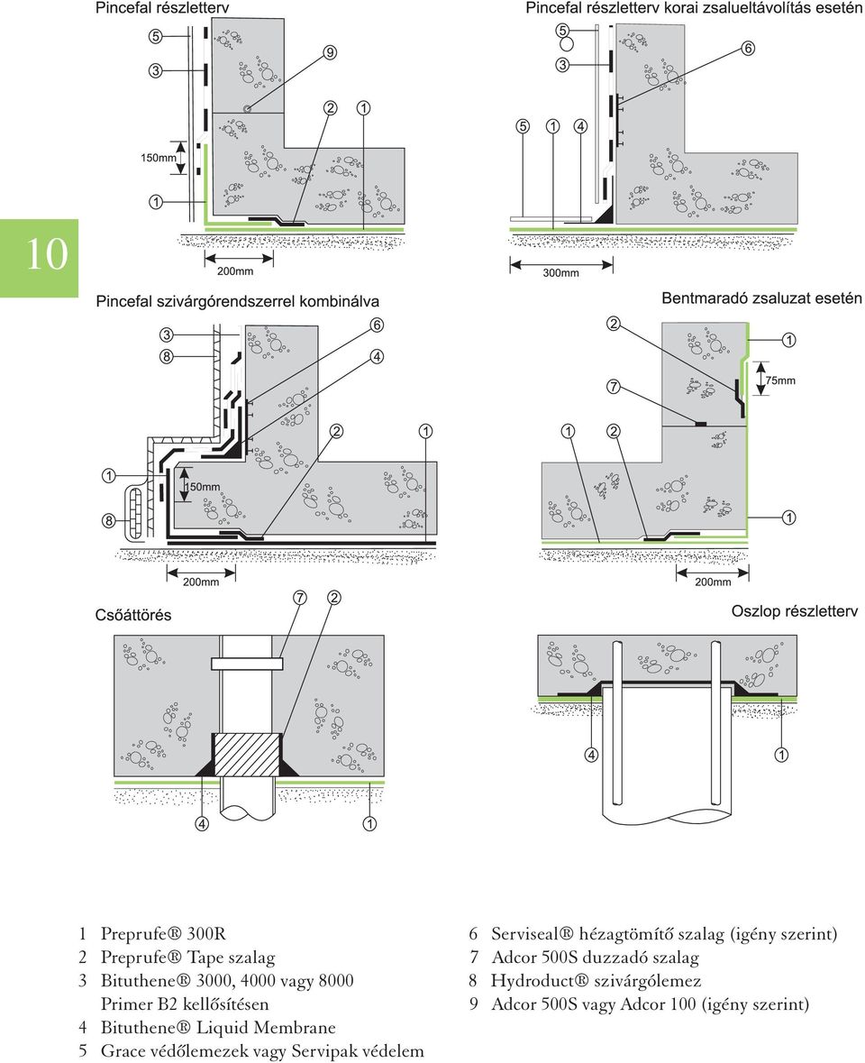 Hydroduct szivárgólemez Primer B2 kellõsítésen 9 Adcor 500S vagy Adcor 100