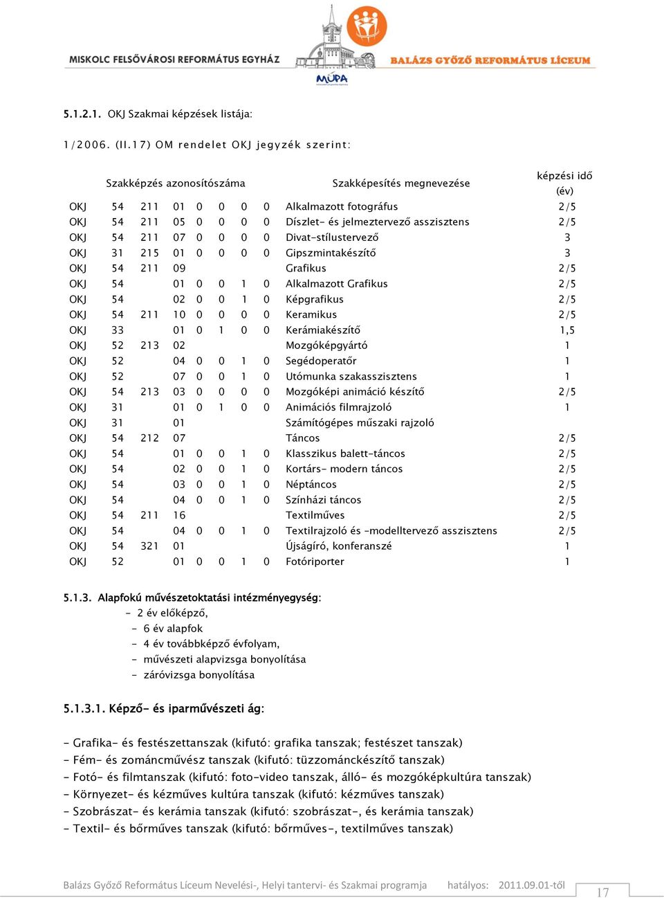 jelmeztervező asszisztens 2/5 OKJ 54 211 07 0 0 0 0 Divat-stílustervező 3 OKJ 31 215 01 0 0 0 0 Gipszmintakészítő 3 OKJ 54 211 09 Grafikus 2/5 OKJ 54 01 0 0 1 0 Alkalmazott Grafikus 2/5 OKJ 54 02 0 0