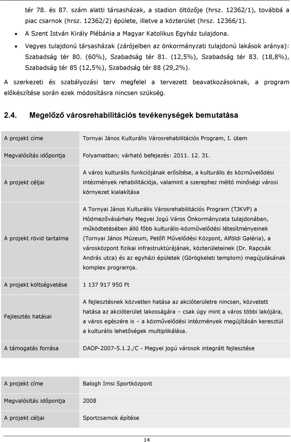 (12,5%), Szabadság tér 83. (18,8%), Szabadság tér 85 (12,5%), Szabadság tér 88 (29,2%).