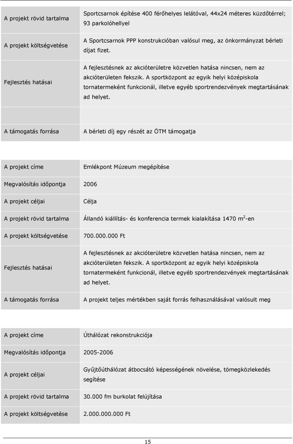 A sportközpont az egyik helyi középiskola tornatermeként funkcionál, illetve egyéb sportrendezvények megtartásának ad helyet.