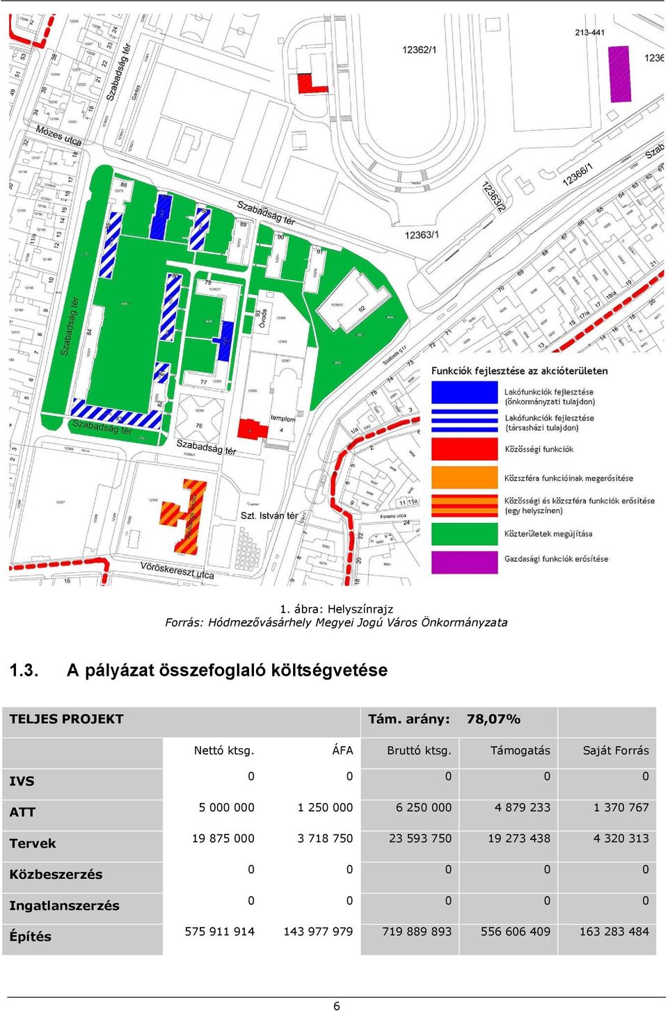 Támogatás Saját Forrás IVS ATT Tervek Közbeszerzés Ingatlanszerzés Építés 0 0 0 0 0 5 000 000 1 250 000 6 250 000