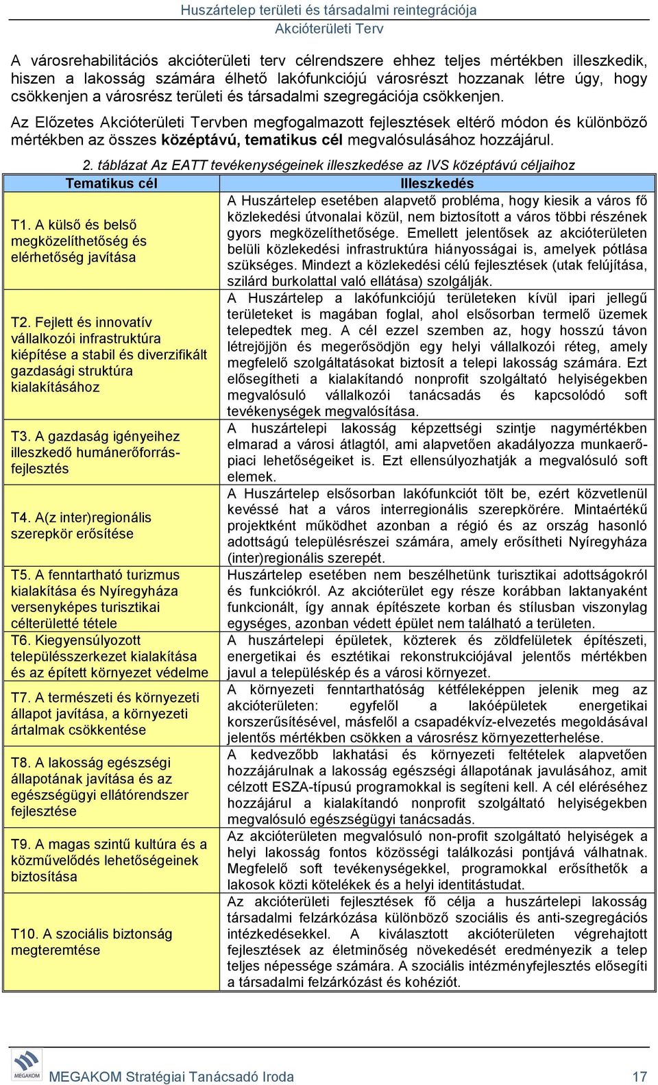 táblázat Az EATT tevékenységeinek illeszkedése az IVS középtávú céljaihoz Tematikus cél Illeszkedés A Huszártelep esetében alapvető probléma, hogy kiesik a város fő közlekedési útvonalai közül, nem