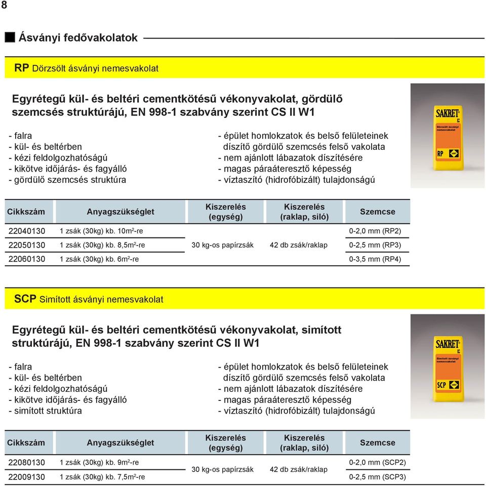 22040130 1 zsák (30kg) kb. 10m 2 re 02,0 mm (RP2) 22050130 1 zsák (30kg) kb. 8,5m 2 re 30 kgos papírzsák 42 db zsák/raklap 02,5 mm (RP3) 22060130 1 zsák (30kg) kb.