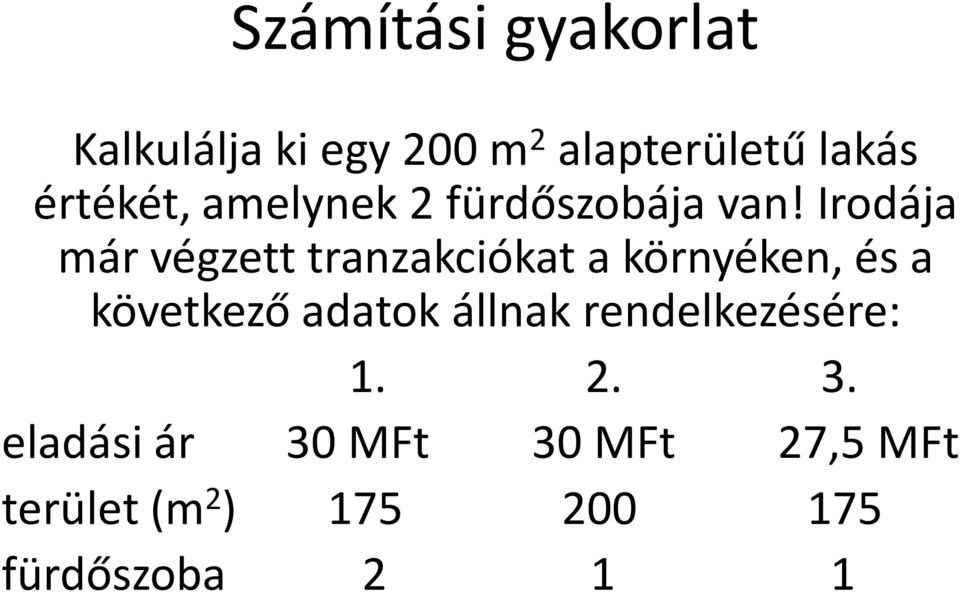 Irodája már végzett tranzakciókat a környéken, és a következő adatok