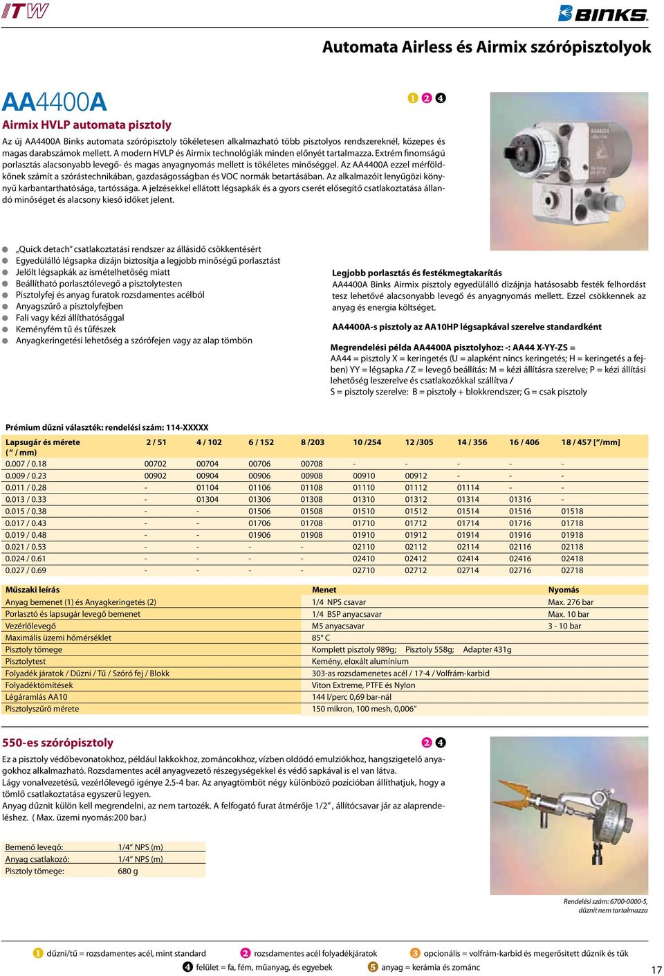 Az AA00A ezzel mérföldkőnek számít a szórástechnikában, gazdaságosságban és VOC normák betartásában. Az alkalmazóit lenyűgözi könynyű karbantarthatósága, tartóssága.