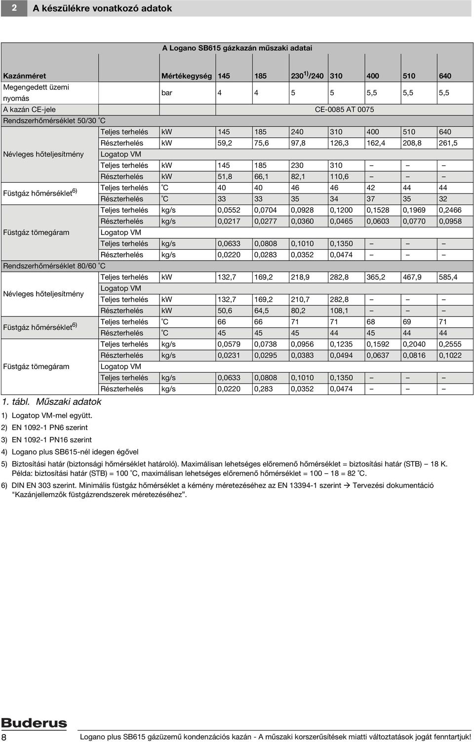 145 185 230 310 Részterhelés kw 51,8 66,1 82,1 110,6 Füstgáz hőmérséklet 6) Teljes terhelés C 40 40 46 46 42 44 44 Részterhelés C 33 33 35 34 37 35 32 Füstgáz tömegáram Rendszerhőmérséklet 80/60 C