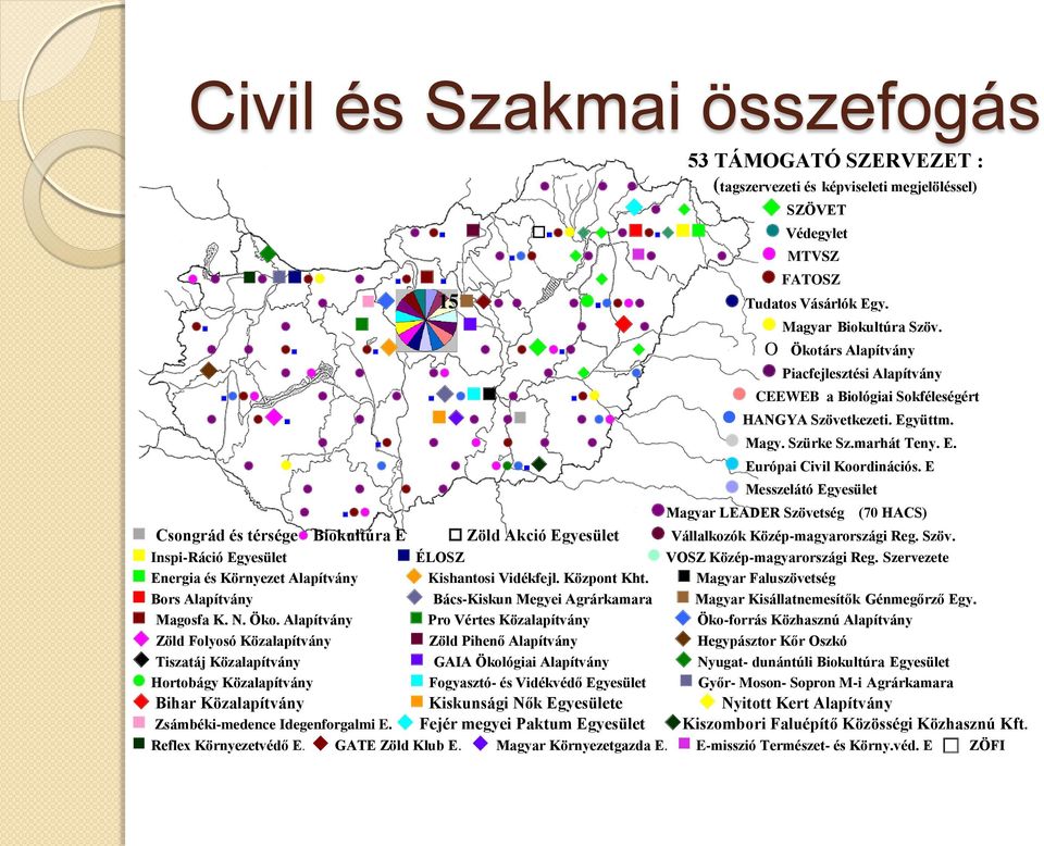 E Messzelátó Egyesület Magyar LEADER Szövetség (70 HACS) Csongrád és térsége Biokultúra E Zöld Akció Egyesület Vállalkozók Közép-magyarországi Reg. Szöv. Inspi-Ráció Egyesület ÉLOSZ VOSZ Közép-magyarországi Reg.