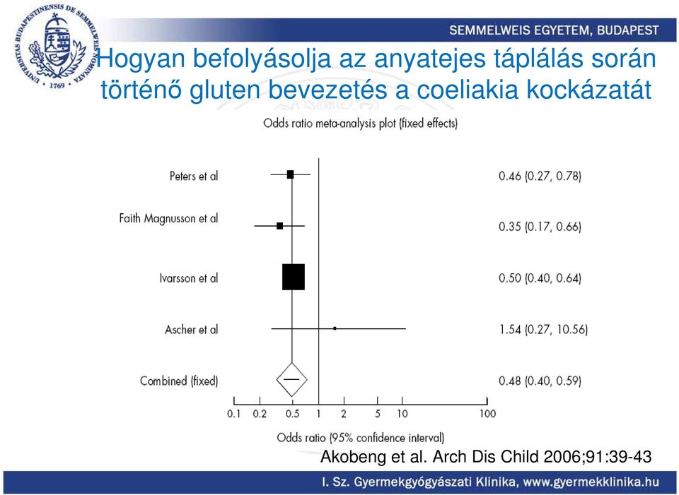 bevezetés a coeliakia kockázatát