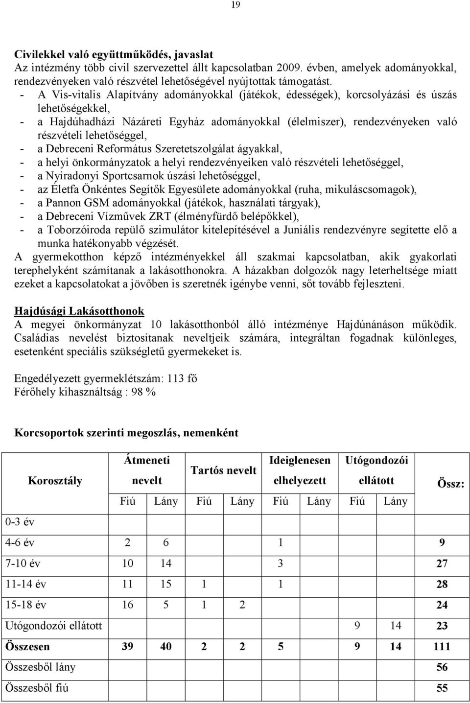 lehetıséggel, - a Debreceni Református Szeretetszolgálat ágyakkal, - a helyi önkormányzatok a helyi rendezvényeiken való részvételi lehetıséggel, - a Nyíradonyi Sportcsarnok úszási lehetıséggel, - az