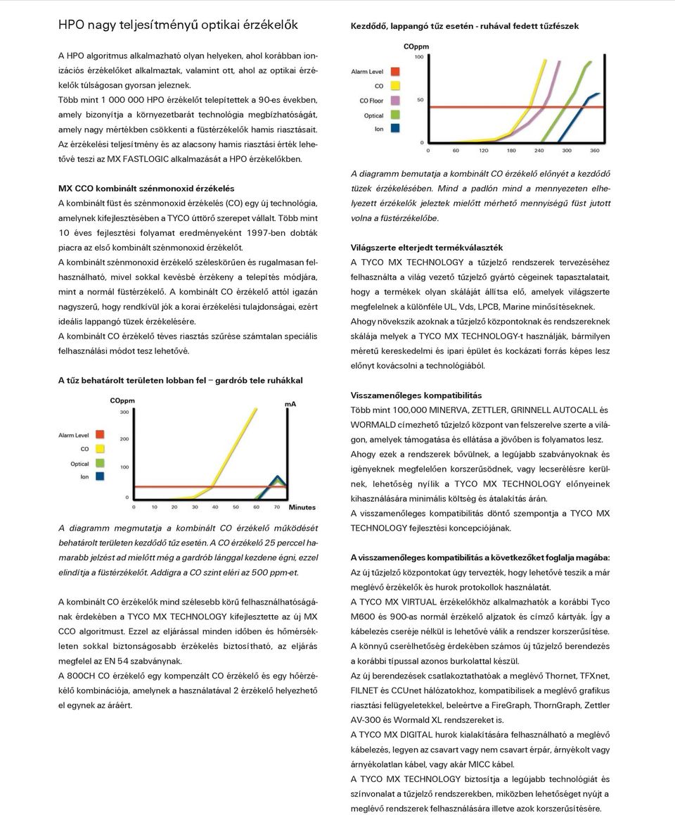 Több mint 1 000 000 HPO érzékelõt telepítettek a 90-es években, amely bizonyítja a környezetbarát technológia megbízhatóságát, amely nagy mértékben csökkenti a füstérzékelõk hamis riasztásait.