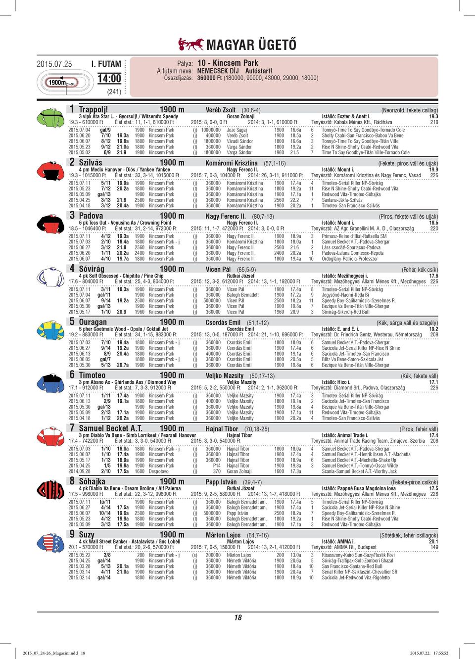 : 11, 1-1, 610000 Ft 2015: 8, 0-0, 0 Ft 2014: 3, 1-1, 610000 Ft Tenyésztő: Kabala Ménes Kft., Rádiháza 218 2015.07.04 gal/9 1900 Kincsem Park (j) 10000000 Joze Sagaj 1900 16.