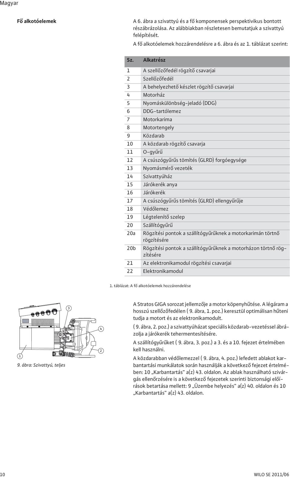 Alkatrész 1 A szell z fedél rögzít csavarjai 2 Szell z fedél 3 A behelyezhet készlet rögzít csavarjai 4 Motorház 5 Nyomáskülönbség-jeladó (DDG) 6 DDG-tartólemez 7 Motorkarima 8 Motortengely 9