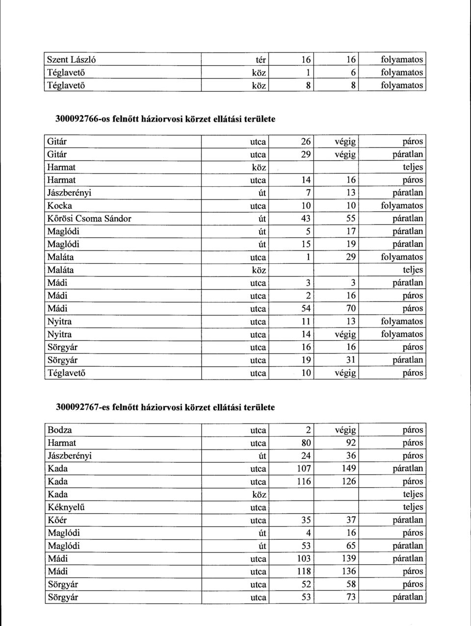 Maláta utca l 29 folyamatos Maláta köz teljes Mádi utca 3 3 páratlan Mádi utca 2 16 páros Mádi utca 54 70 páros Nyitra utca ll 13 folyamatos Nyitra utca 14 végig folyamatos Sörgyár utca 16 16 páros