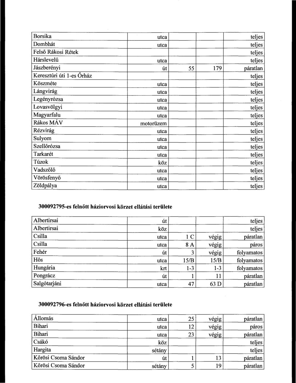 Vadszőlő utca teljes Vörösfenyő utca teljes Zöldpálya utca teljes 300092795-es felnőtt háziorvosi körzet ellátási területe Albertirsai út teljes Albertirsai köz teljes Csilla utca IC vegtg.