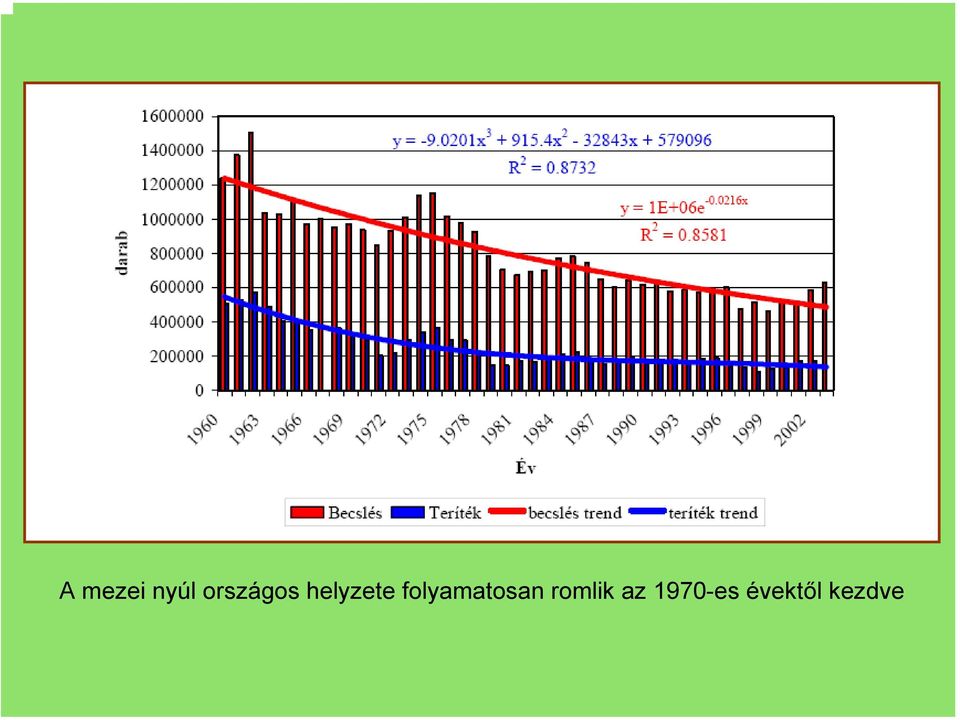 folyamatosan