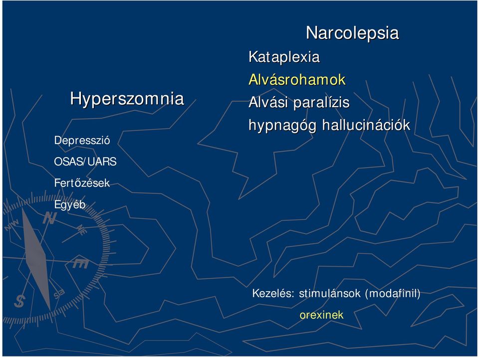 Alvásrohamok Alvási paralízis hypnagóg