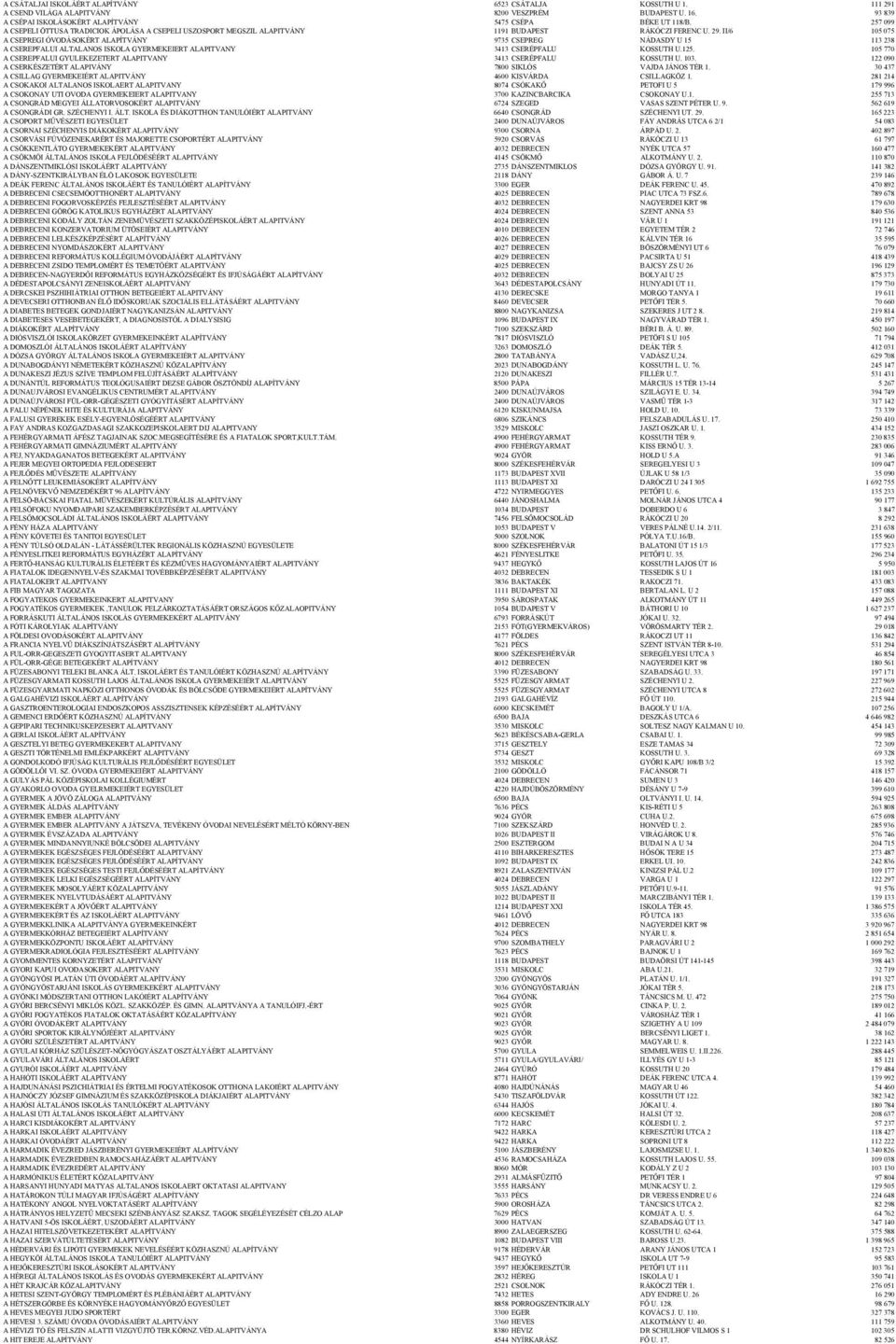 II/6 105 075 A CSEPREGI ÓVODÁSOKÉRT ALAPÍTVÁNY 9735 CSEPREG NÁDASDY U 15 113 238 A CSEREPFALUI ALTALANOS ISKOLA GYERMEKEIERT ALAPITVANY 3413 CSERÉPFALU KOSSUTH U.125.