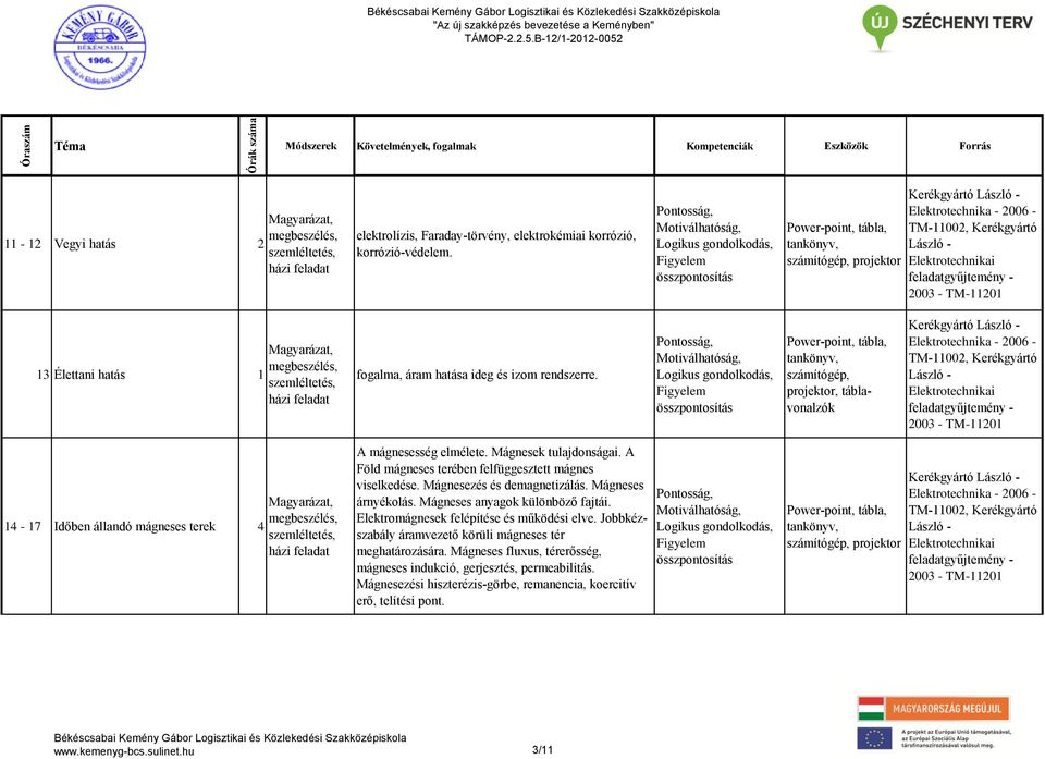 Mágnesezés és demagnetizálás. Mágneses árnyékolás. Mágneses anyagok különböző fajtái. Elektromágnesek felépítése és működési elve.