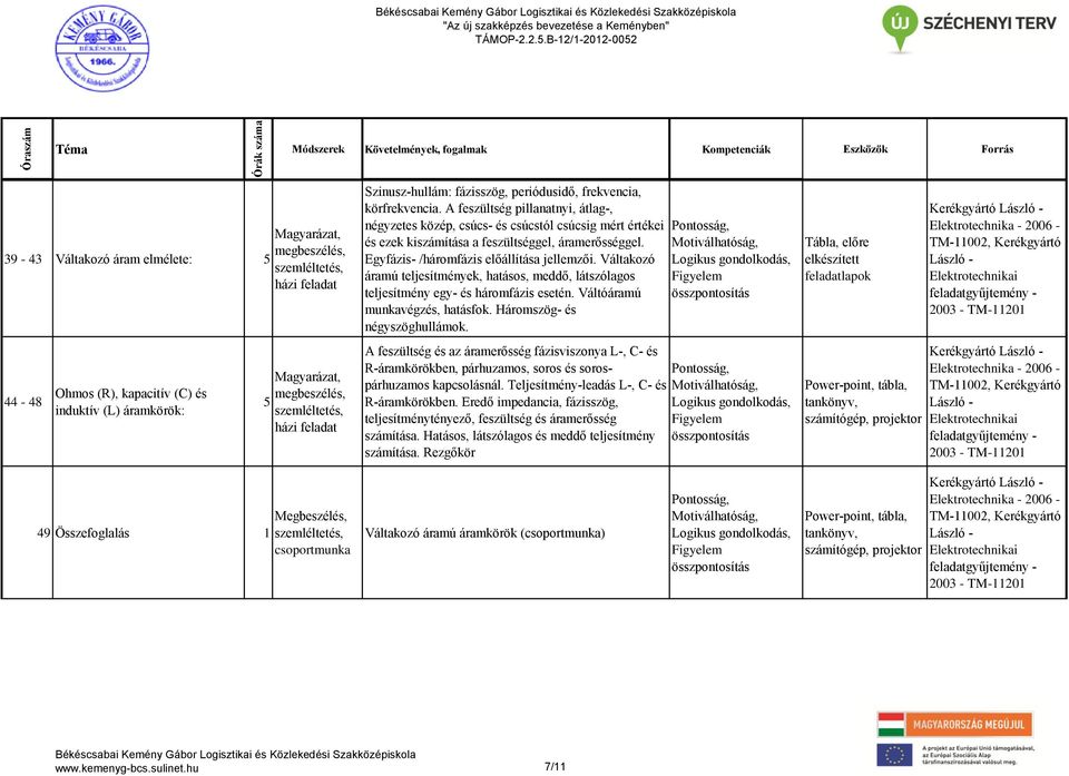 Váltakozó áramú teljesítmények, hatásos, meddő, látszólagos teljesítmény egy- és háromfázis esetén. Váltóáramú munkavégzés, hatásfok. Háromszög- és négyszöghullámok.