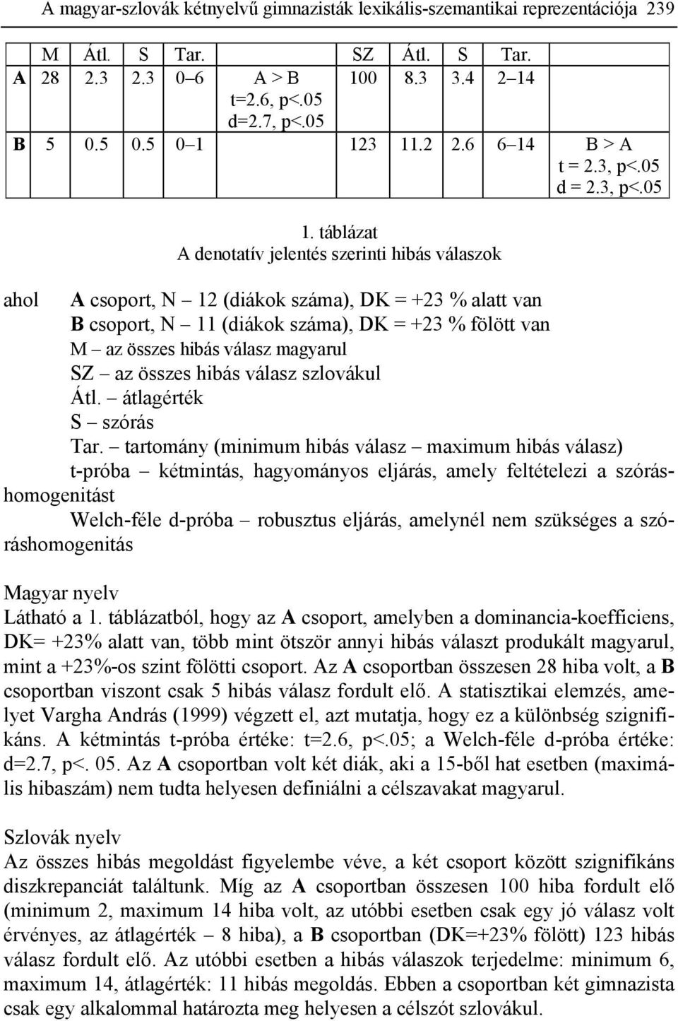 táblázat A denotatív jelentés szerinti hibás válaszok ahol A csoport, N 12 (diákok száma), DK = +23 % alatt van B csoport, N 11 (diákok száma), DK = +23 % fölött van M az összes hibás válasz magyarul