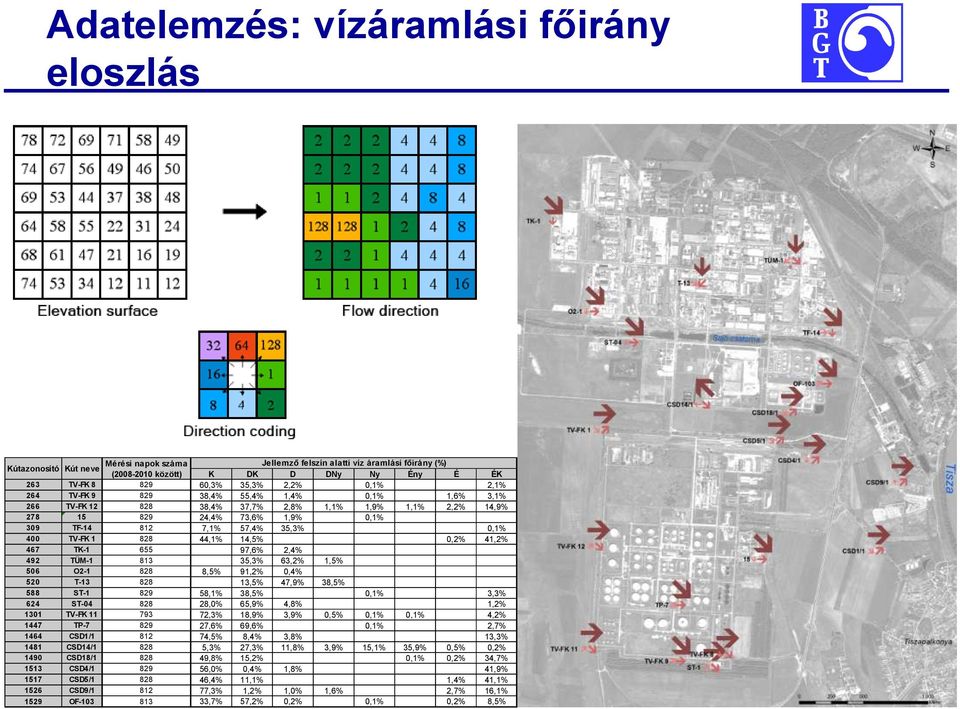 400 TV-FK 1 828 44,1% 14,5% 0,2% 41,2% 467 TK-1 655 97,6% 2,4% 492 TÜM-1 813 35,3% 63,2% 1,5% 506 O2-1 828 8,5% 91,2% 0,4% 520 T-13 828 13,5% 47,9% 38,5% 588 ST-1 829 58,1% 38,5% 0,1% 3,3% 624 ST-04