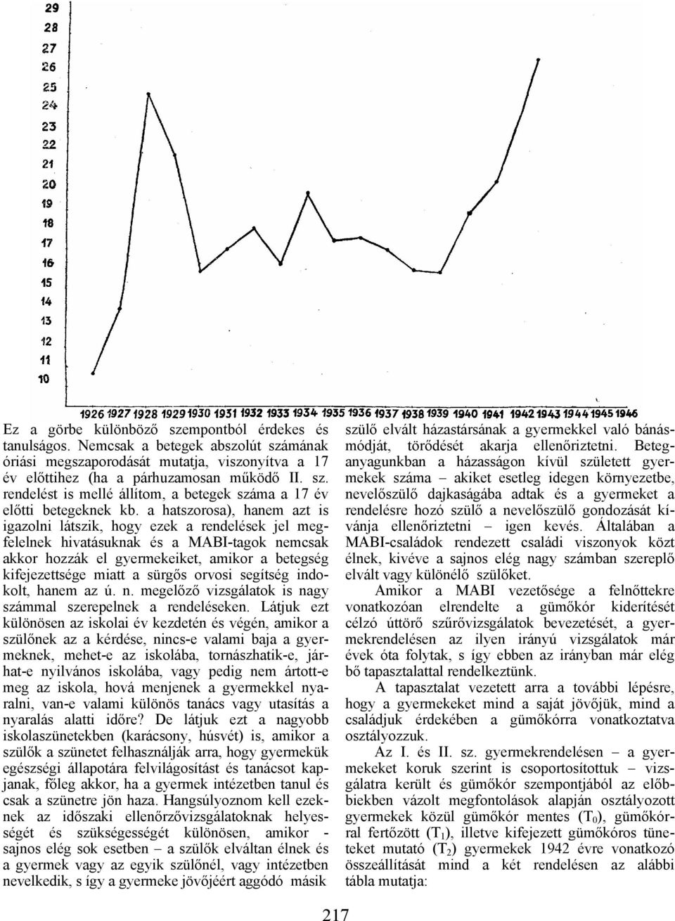 orvosi segítség indokolt, hanem az ú. n. megelőző vizsgálatok is nagy számmal szerepelnek a rendeléseken.