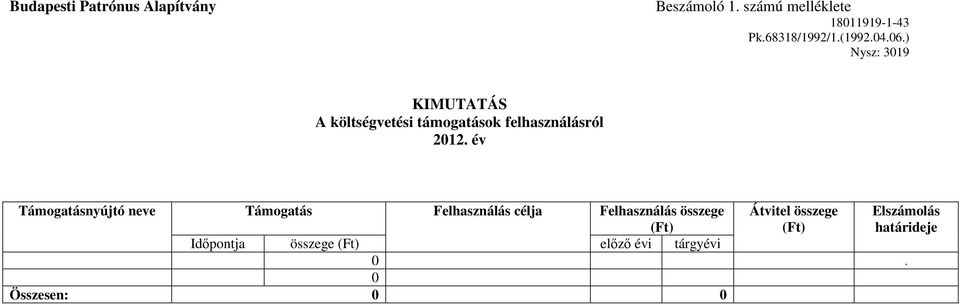 év Támogatásnyújtó neve Támogatás Felhasználás célja Felhasználás összege (Ft) Átvitel